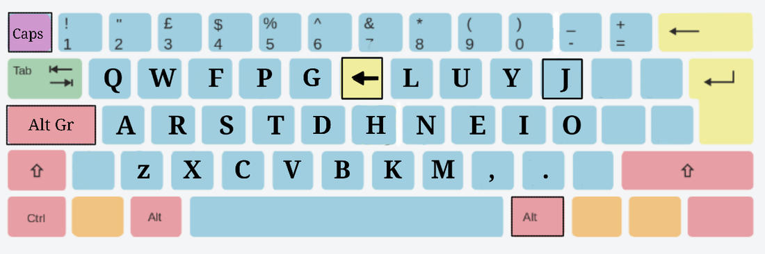 Colemak_backspace to qwerty-Y
